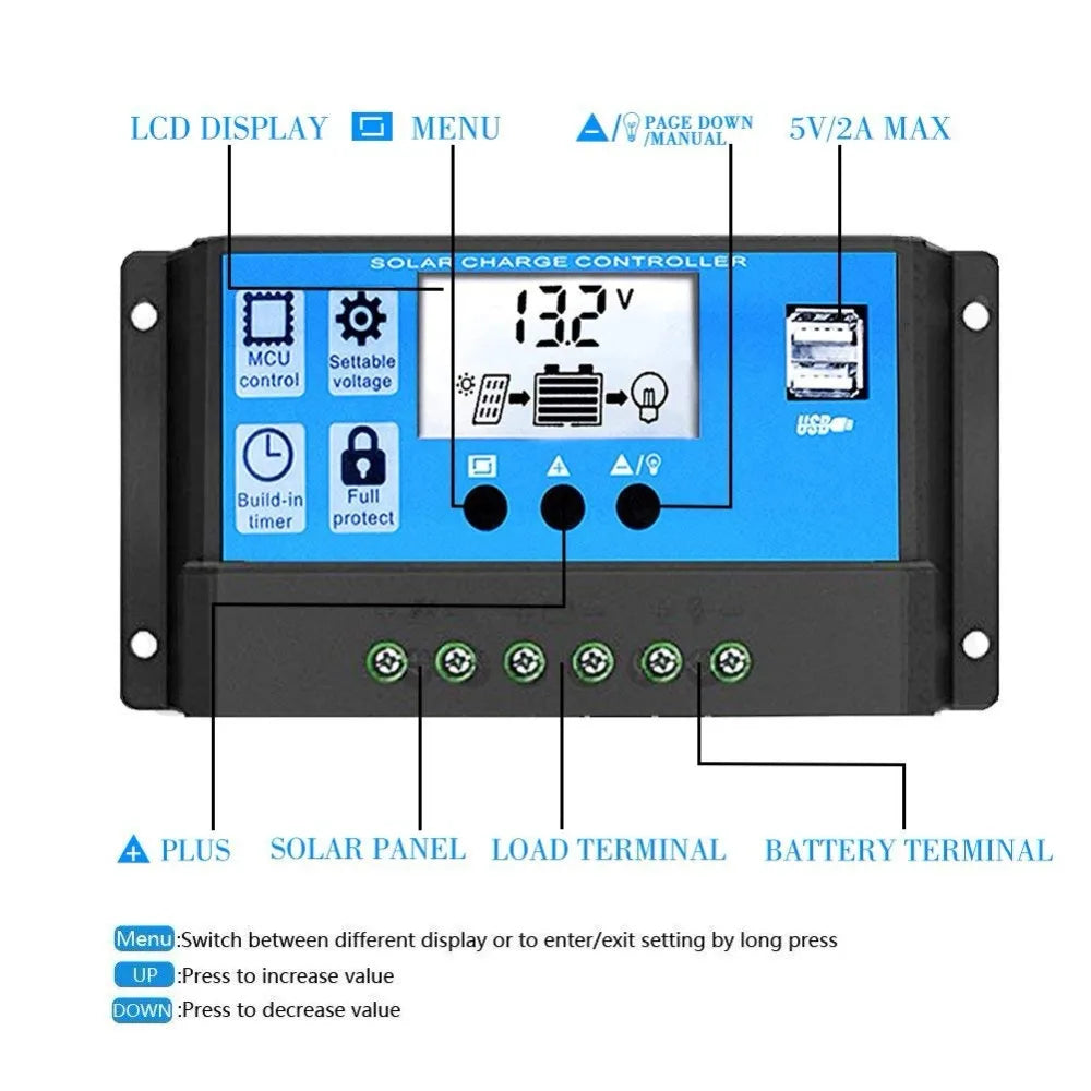 Controller with LCD display for solar charge control, USB charging, and terminal connections.