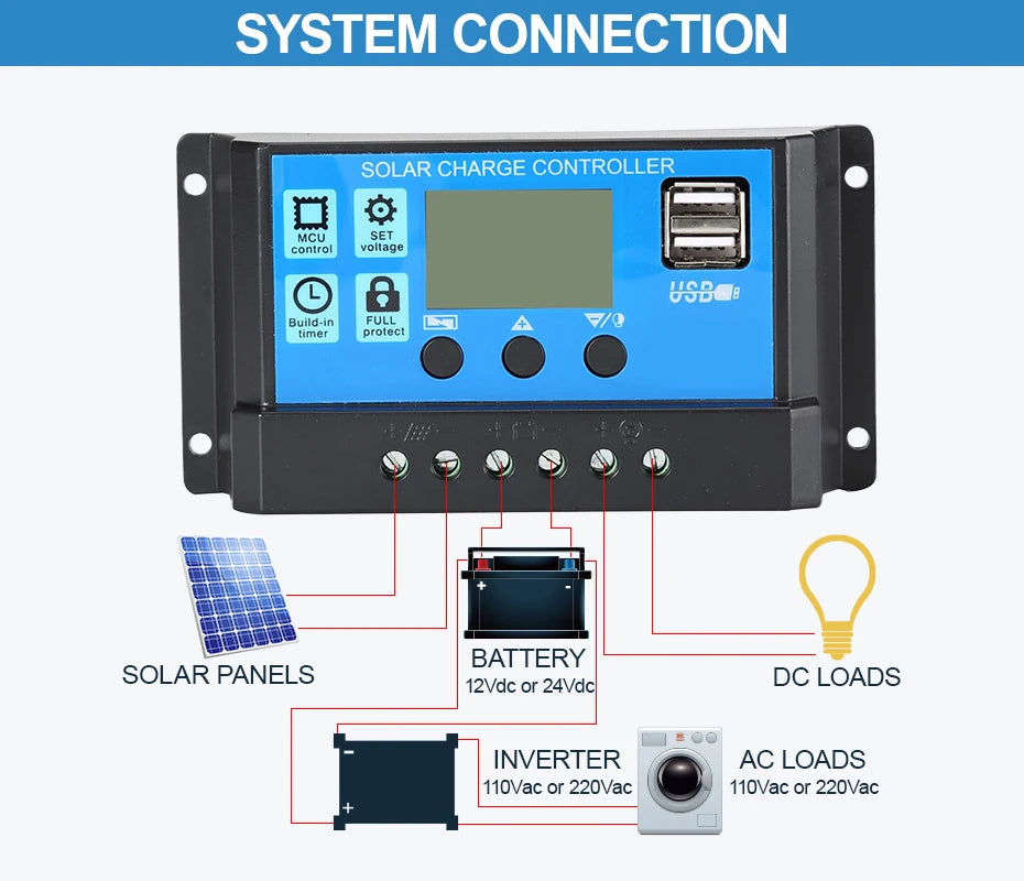 Solar charge controller with MCU-based system, connecting solar panels to batteries and loads.