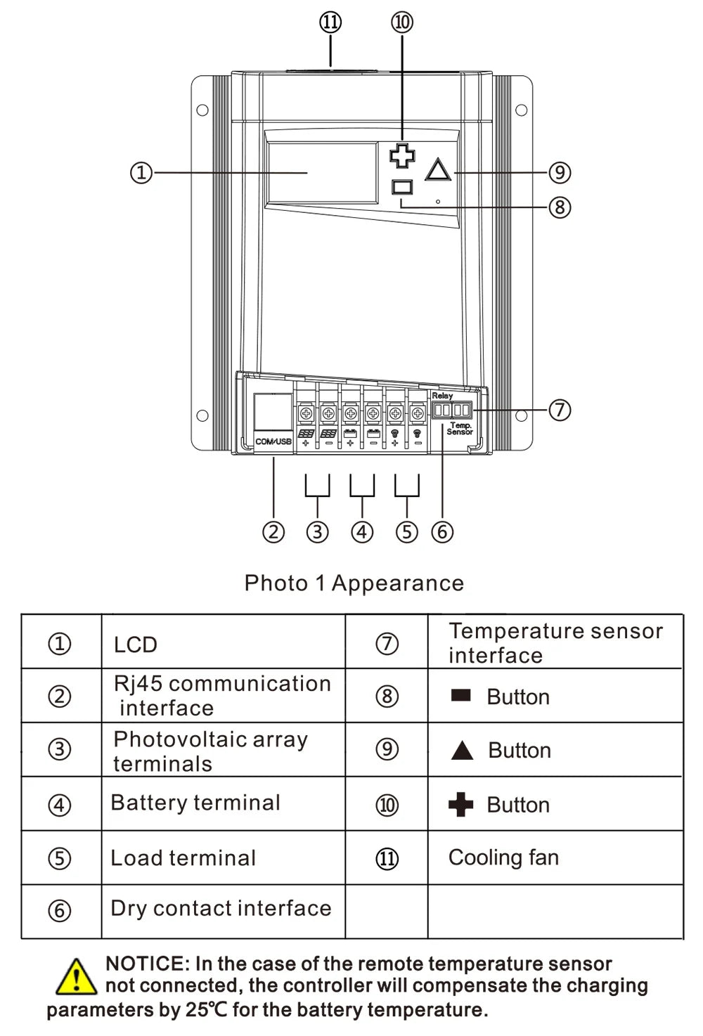 10A MPPT Solar Controller, Controller with LCD interface, buttons, and sensors for monitoring solar charger's photovoltaic arrays, batteries, and loads.