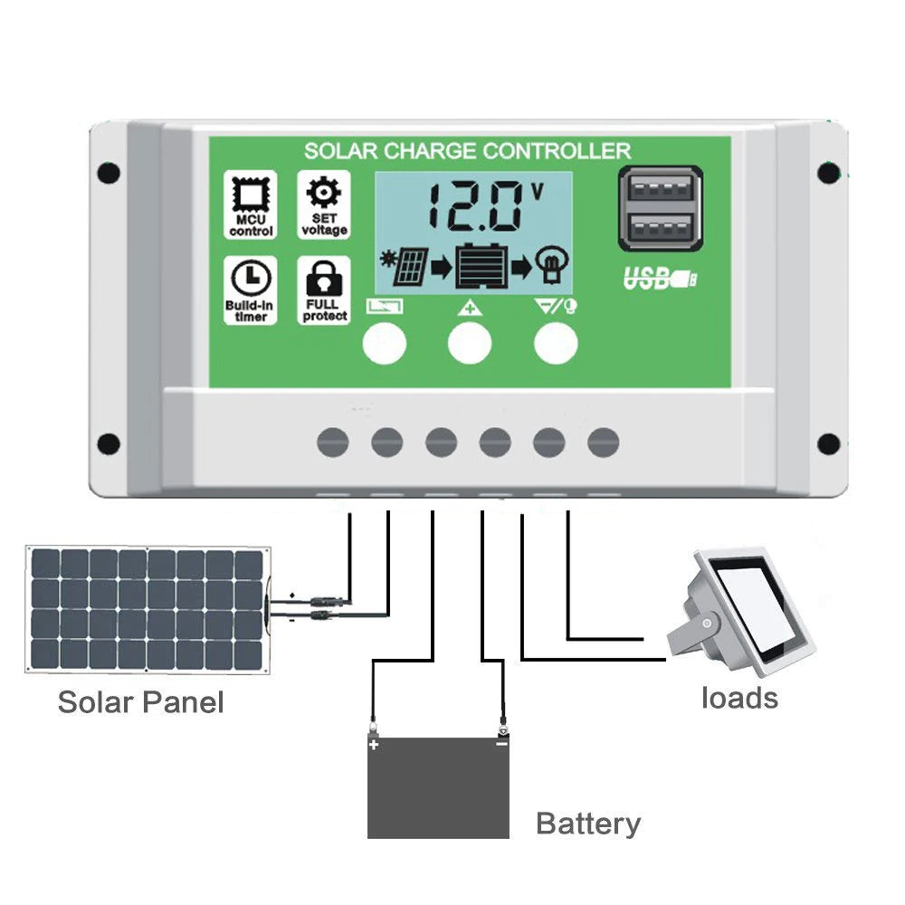 Solar charge controller with microcontroller unit (MCU) regulates voltage and features a built-in timer.