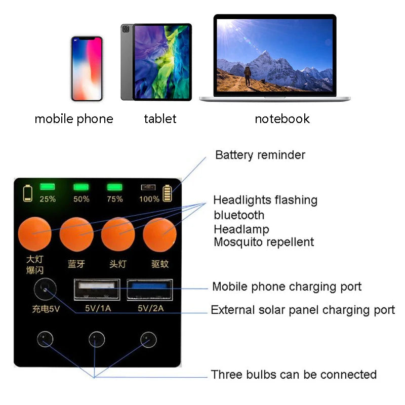 Portable outdoor power system with charger, lights, and more for camping or emergencies.