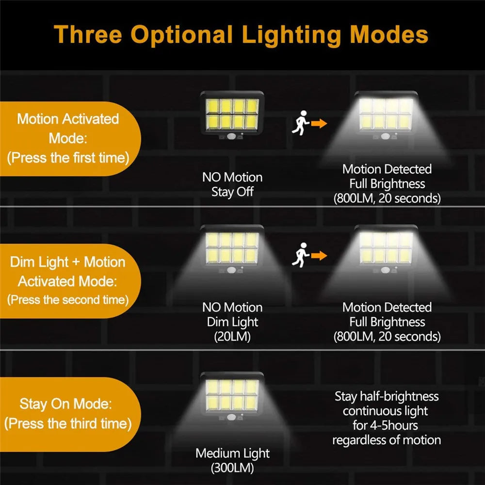 COB LED Solar Powered Light, Adjustable lighting modes, including motion-activated and constant medium light.