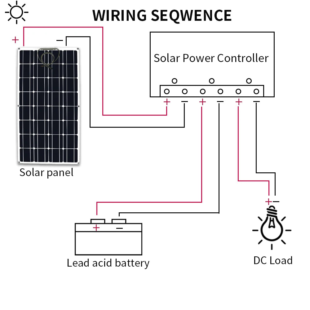 Install solar panel system with controller, battery, and DC load for efficient energy harvesting.