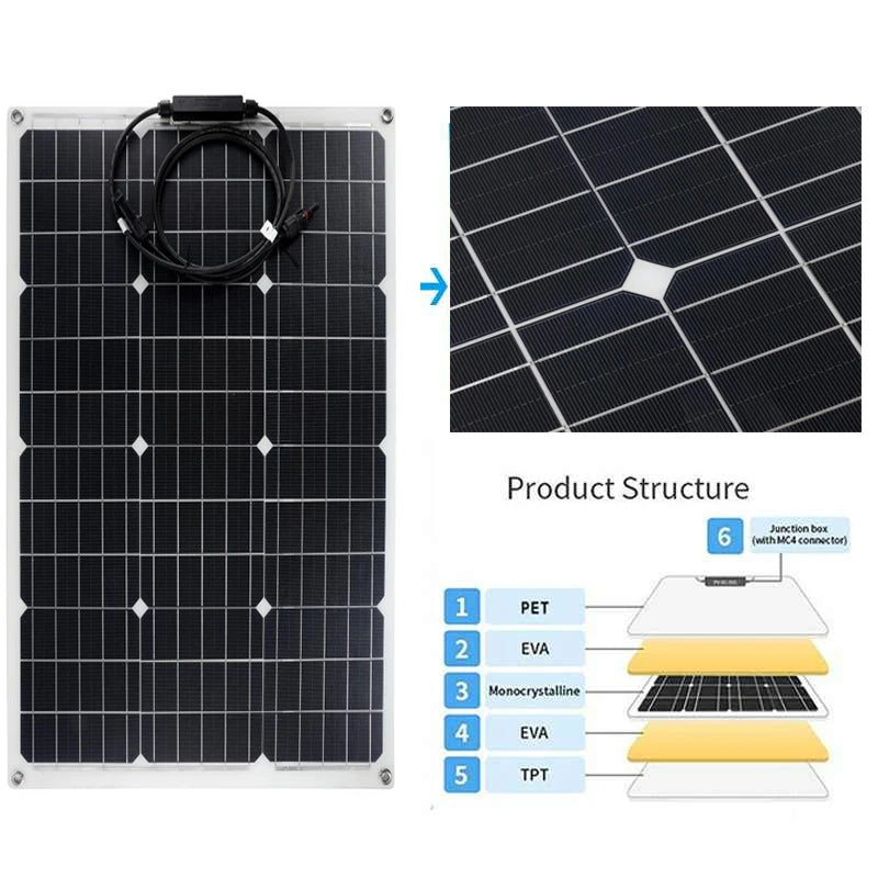 150W/300W Solar Panel, Layered solar panel with PET, EVA, and silicon, offering durability and water resistance.