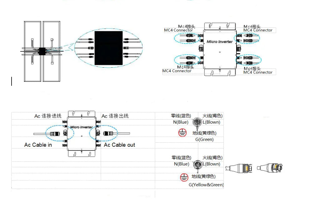 MPPT 1400W Solar Micro Inverter, Solar micro inverter converts DC power to pure sine wave AC for grid tie applications, suitable for small solar systems.