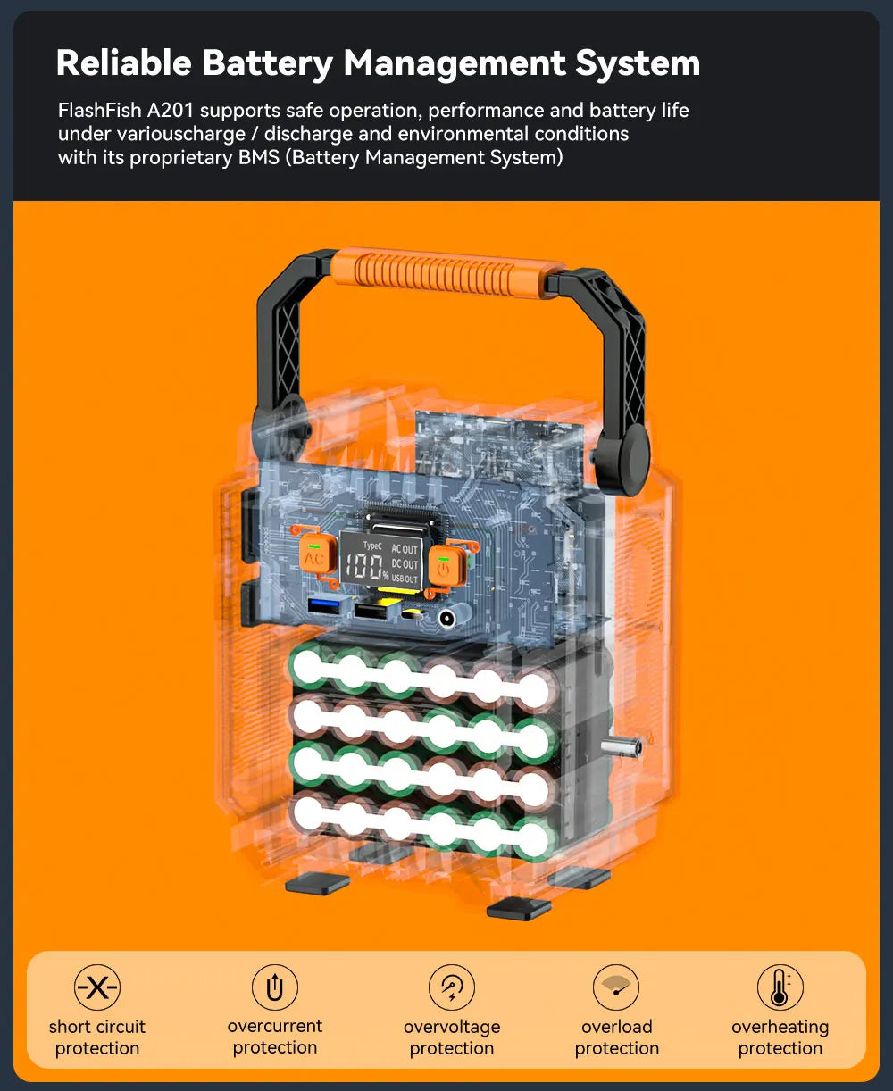 Reliable battery management system ensures safe and efficient flash fish operation.