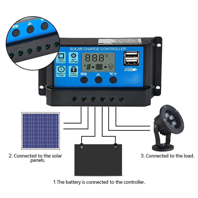 Solar Charge Controller, Multi-function solar charger controller for 12V/24V systems with LCD display, USB ports, and battery charging/supply capabilities.