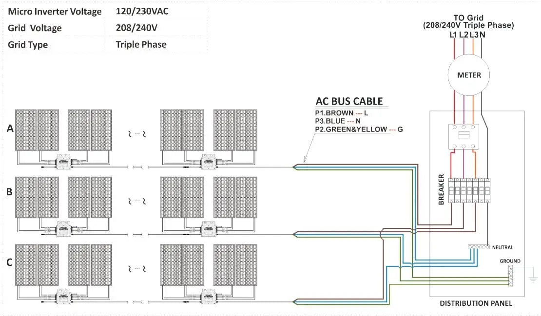 1400W IP65 Solar Grid Tie Micro Inverter, Grid tie micro inverter with triple phase output for 208/240V grids.