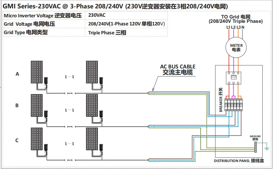 230VAC output micro inverter suitable for triple-phase grids with 208/240V, single phase 120V compatibility.