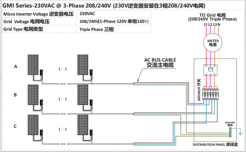 Micro inverter converts DC power to AC power for grid-tied solar systems.