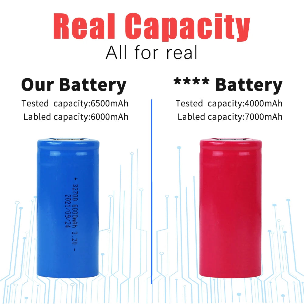New 3.2V 32700 6000mAh LiFePO4 Battery, LiFePO4 battery with tested capacity of 6500mAh (4000mAh actual), suitable for solar, RV backup power, and more.