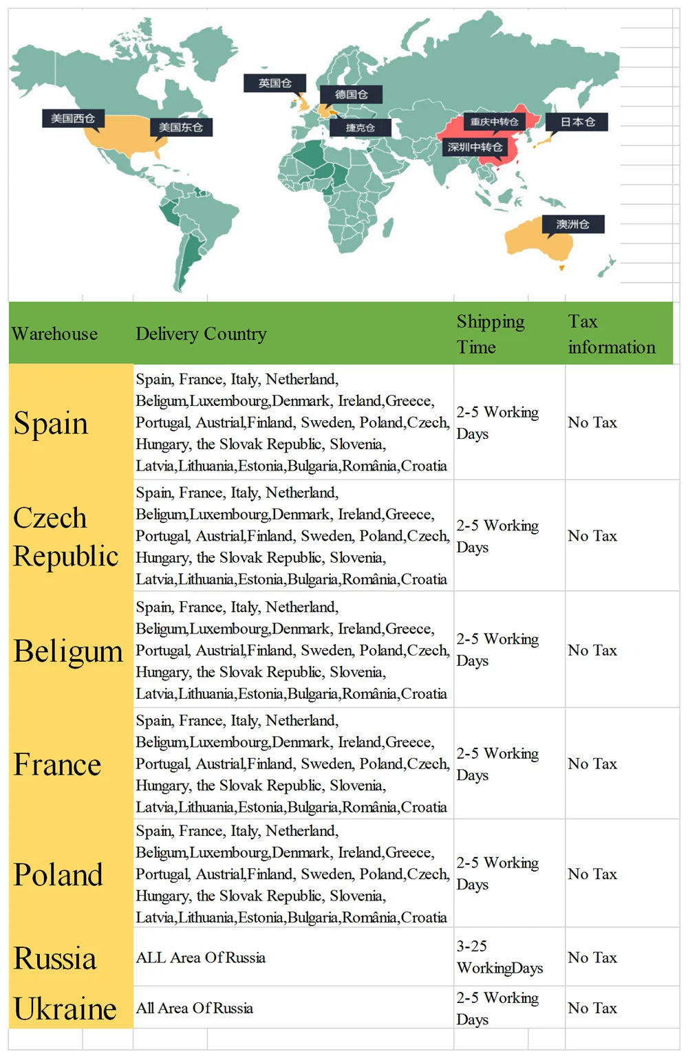 International shipping available to Europe and Russia with delivery times ranging from 2-5 business days.