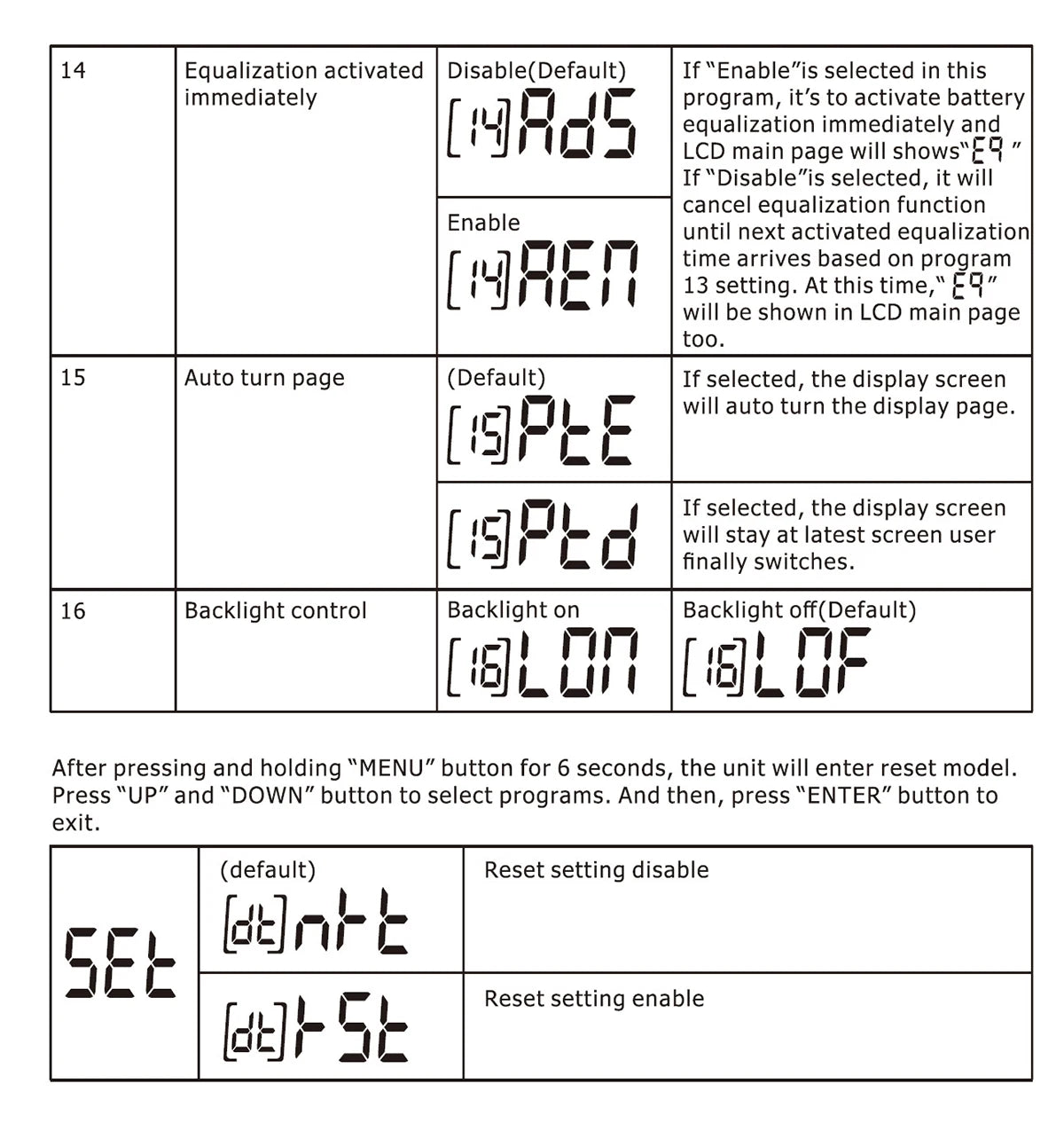 Solar charge controller for home use, regulates voltage and current for parallel connections.