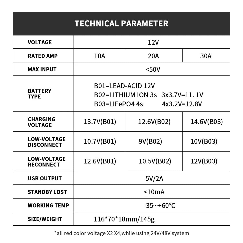 Dokio Flexible Foldable Solar Panel, Folding solar panel kit for travel, phone charging, and boat use with high efficiency and adjustable power output.