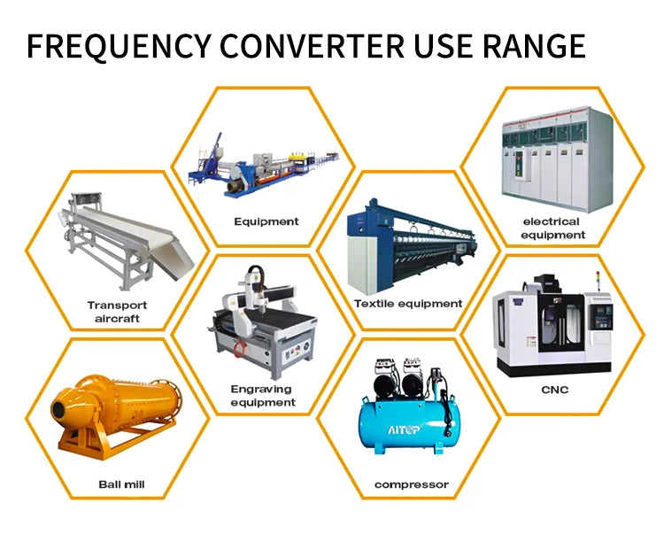 Applicable to various industries: electrical, transportation, textiles, engraving, CNC machines, ball mills, and compressors.