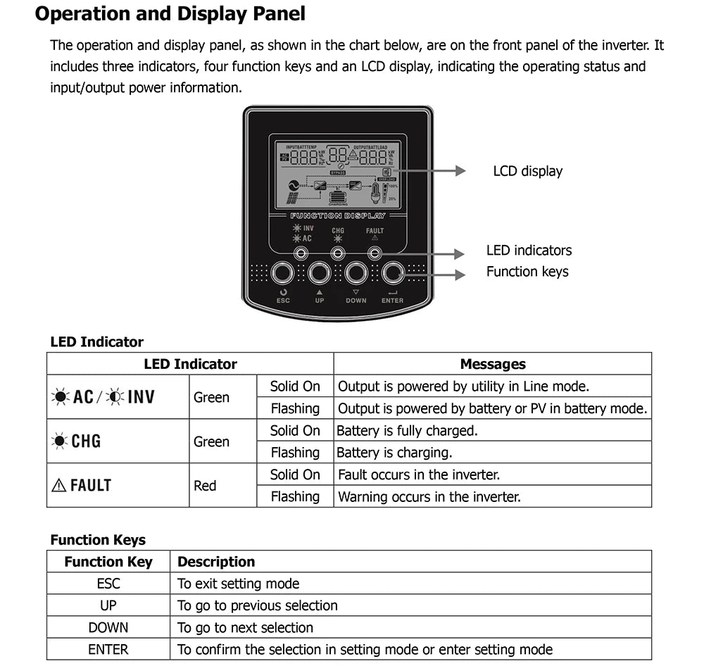 LCD display with indicators and function keys for monitoring system status.