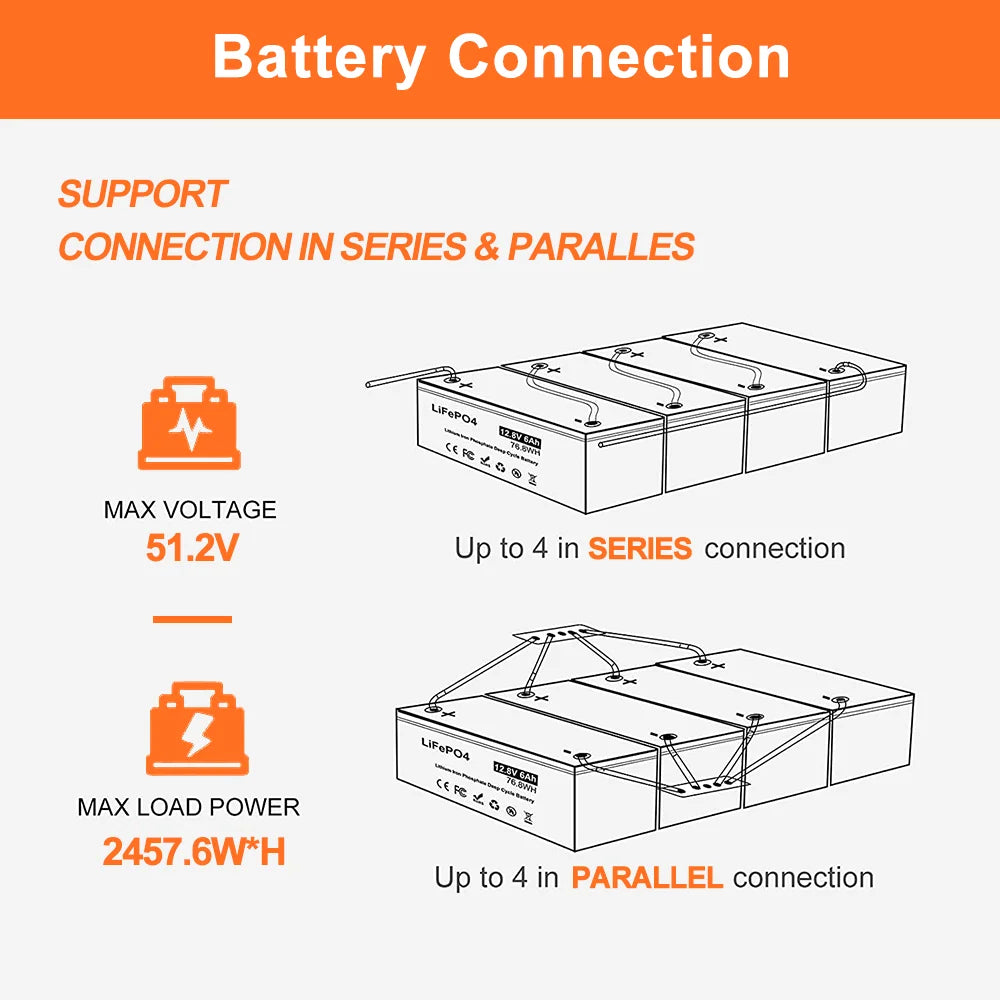 12V 12Ah LiFePo4 Battery, Lithium Iron Phosphate Battery Pack: 51.2V capacity, 2457.6W power, and 24V max load.