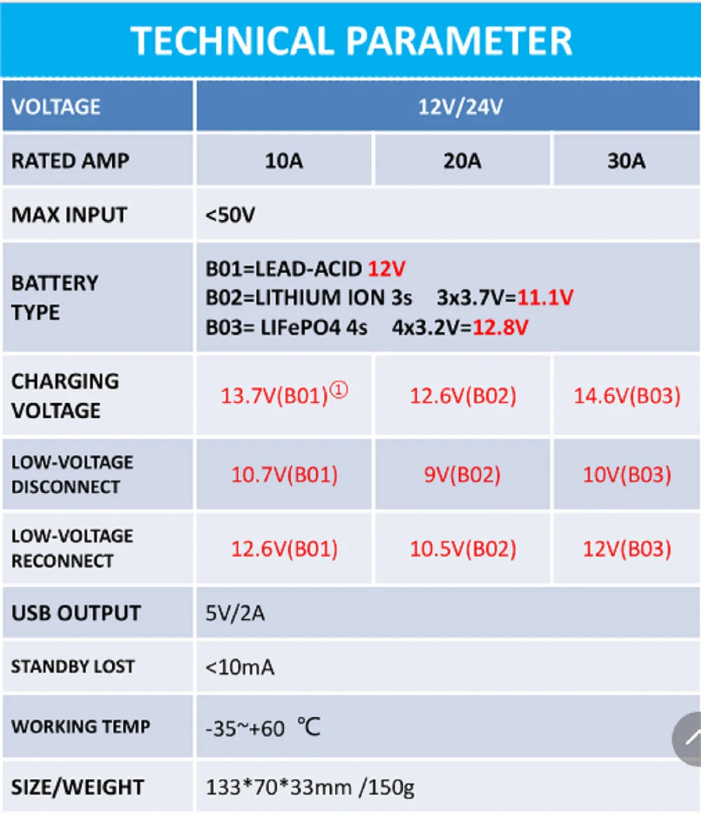 300w solar panel, solar panel kit 200w 100w 12V