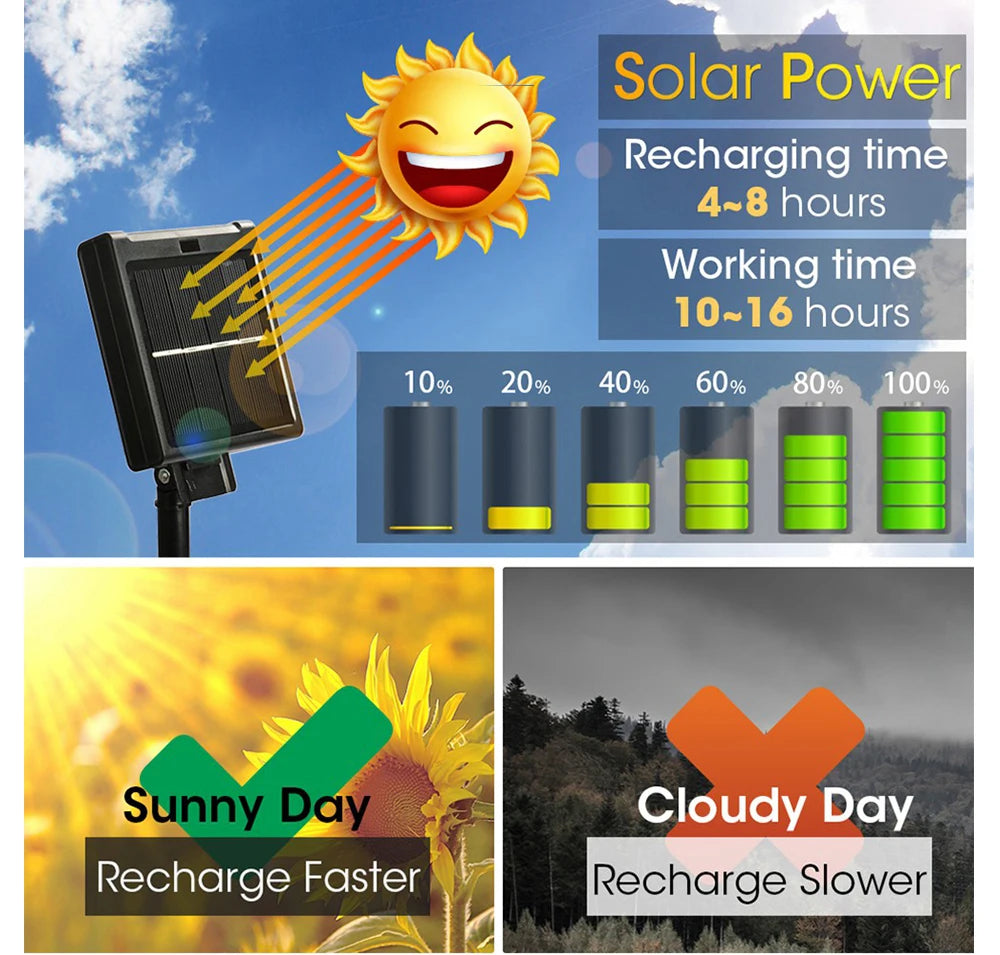 8 Modes Solar Light, Rechargeable device with solar power, recharging in 4-8 hours, with levels: 10%-100%.