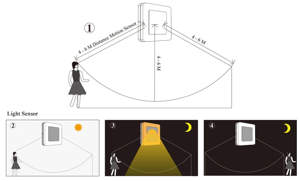 Led Porch Light, Thin (0.8mm) LED light board with poor heat dissipation.