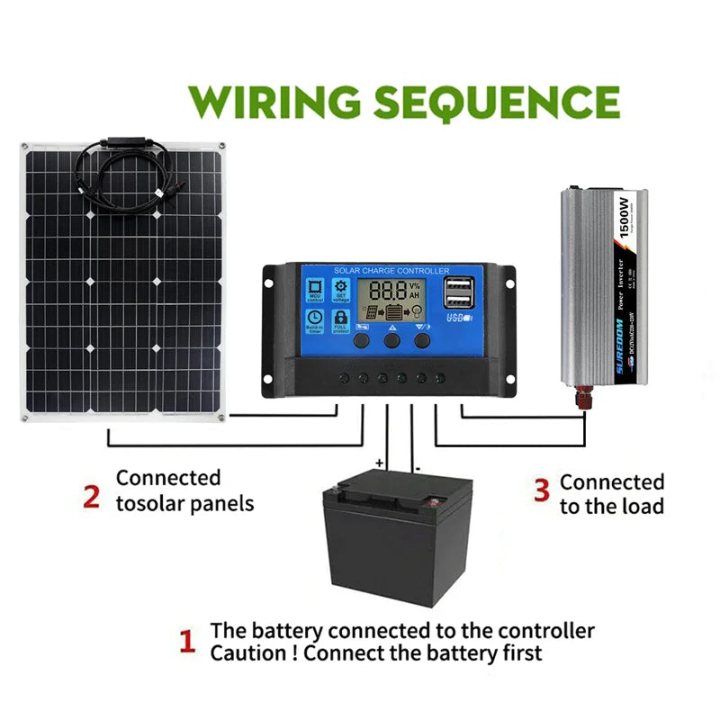 Connect solar panels to controller, then attach battery, warning: always connect battery first.