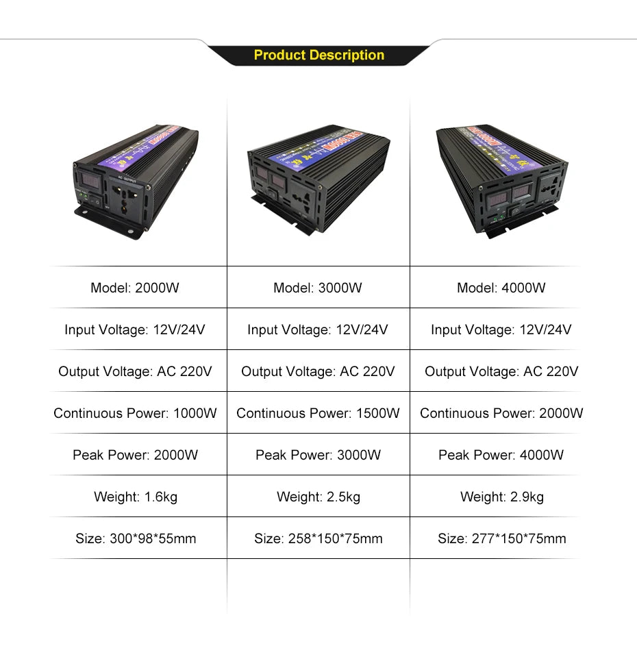 Portable power bank with pure sine wave inverter, converts DC to AC for home/car use.