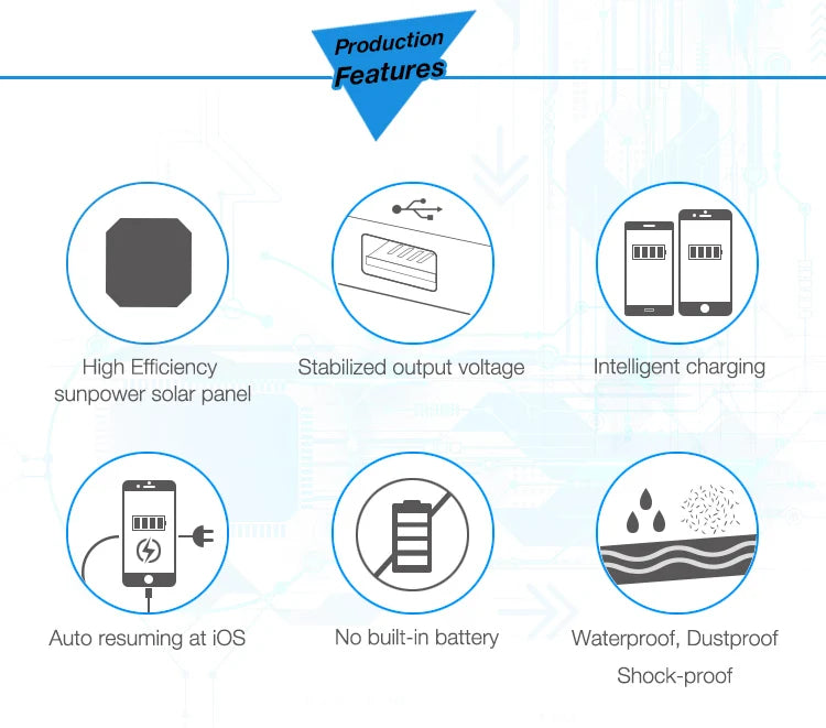 28W Portable Solar Panel, Smartphone charger with auto-resume, water-resistant, dust-proof, and shock-proof design for efficient and stable output.