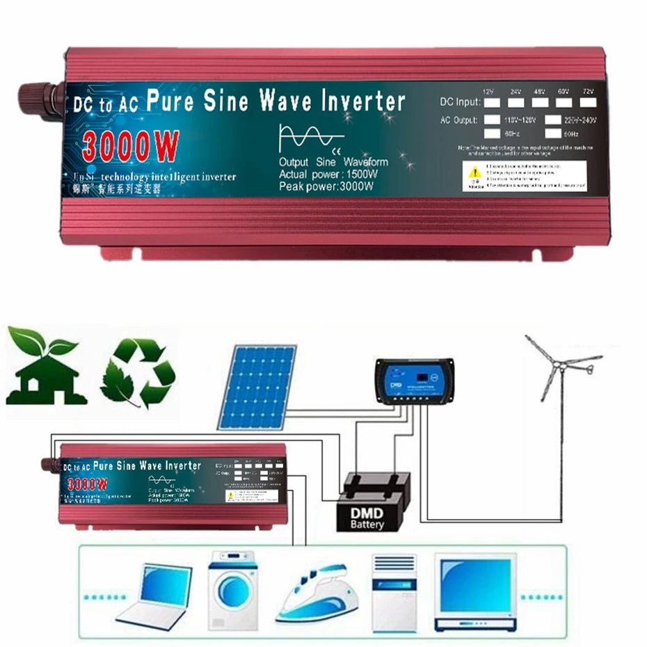 Pure Sine Wave Inverter: DC to AC converter with 15-1500W output, intelligent tech, and peak power up to 3000W.