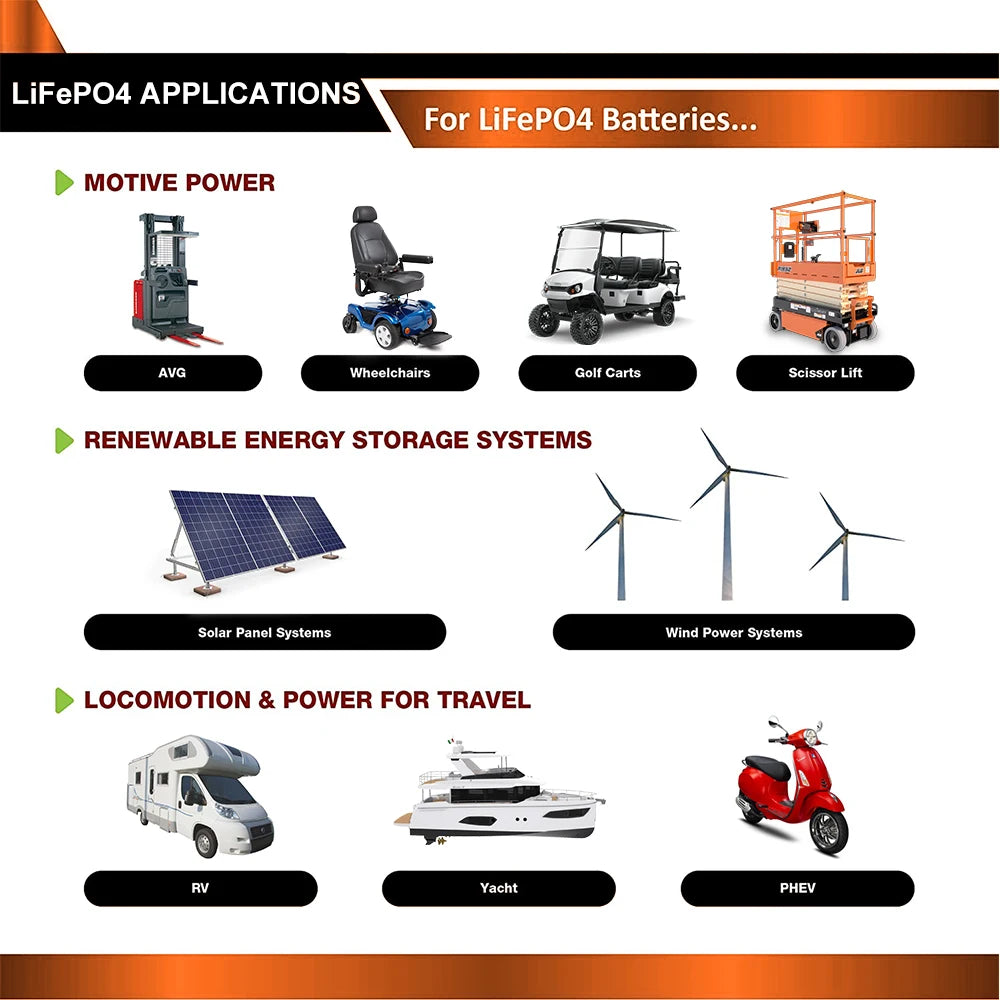 LiFePO4 battery applications include motive power for vehicles and renewable energy storage systems.