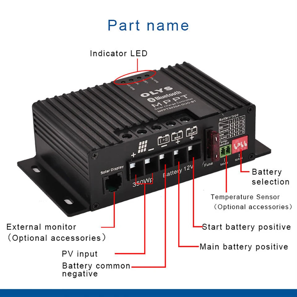 MPPT Controller, Indicator LED, temperature sensor, and external monitor features on a battery system with optional accessories.