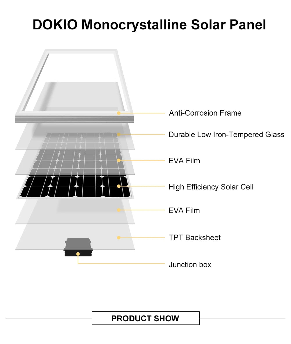 Dokio 100W 160W 200W Foldable Solar Panel, Durable monocrystalline solar panel with anti-corrosion frame, low-iron tempered glass, and high-efficiency cells.