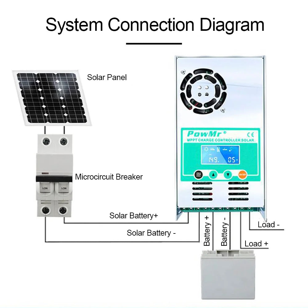 PowMr MPPT Solar Charge Controller, Solar charge controller connects solar panels, batteries, and loads