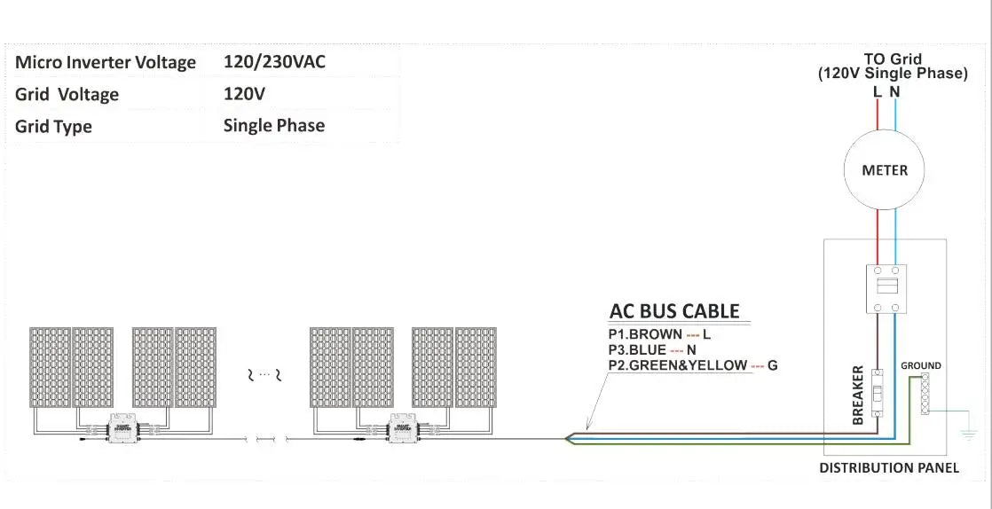 1400W IP65 Solar Grid Tie Micro Inverter, 1400W IP65 Solar Grid Tie