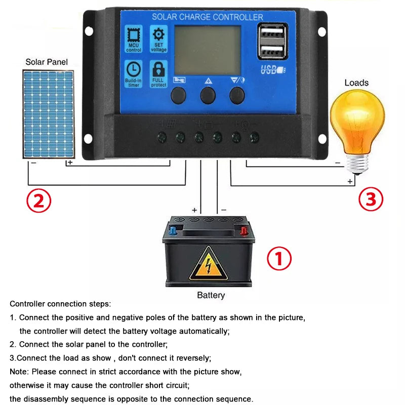 12V/24V Solar Panel, Charge Controller Instructions: Automatic battery detection and connection steps with solar panel and load.