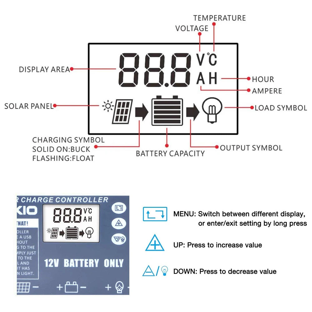 Display modes show solar panel performance, charging status, and battery capacity.