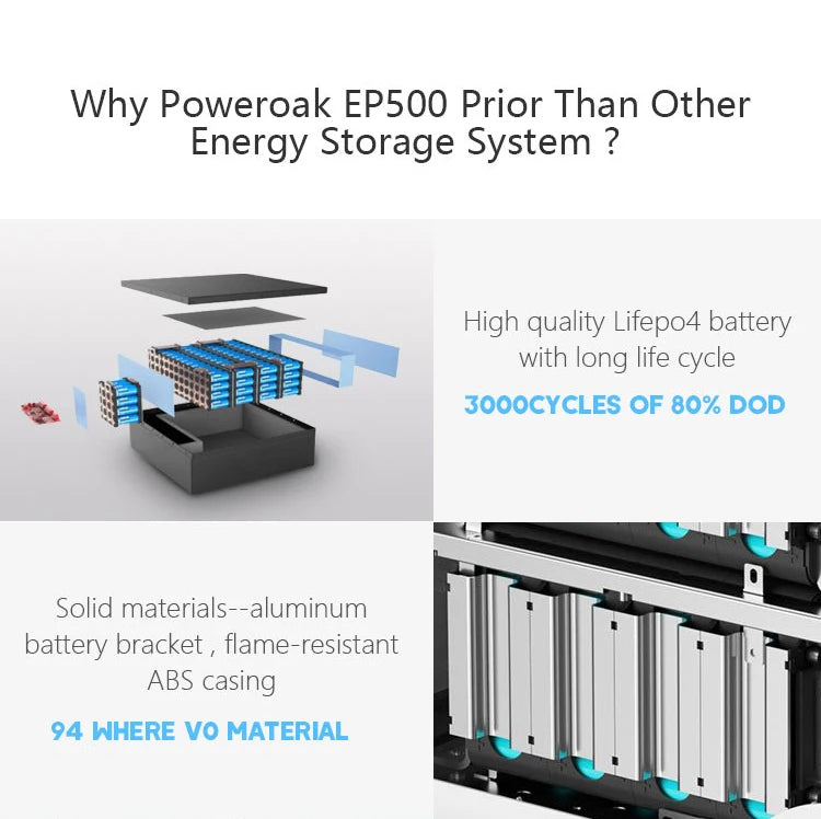 Bluesun 24V/48V 120Ah Solar Battery, Powerful energy storage system with durable Lifepo4 batteries and protective casing.
