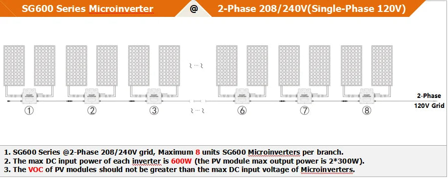 600W 700W Grid-connected Micro Solar