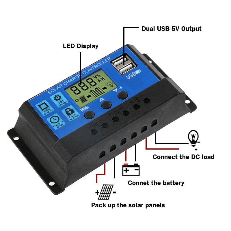 100W Solar Panel, Monitor solar panel charging with LED display, dual USB ports, and 30A/60A capacity controller.