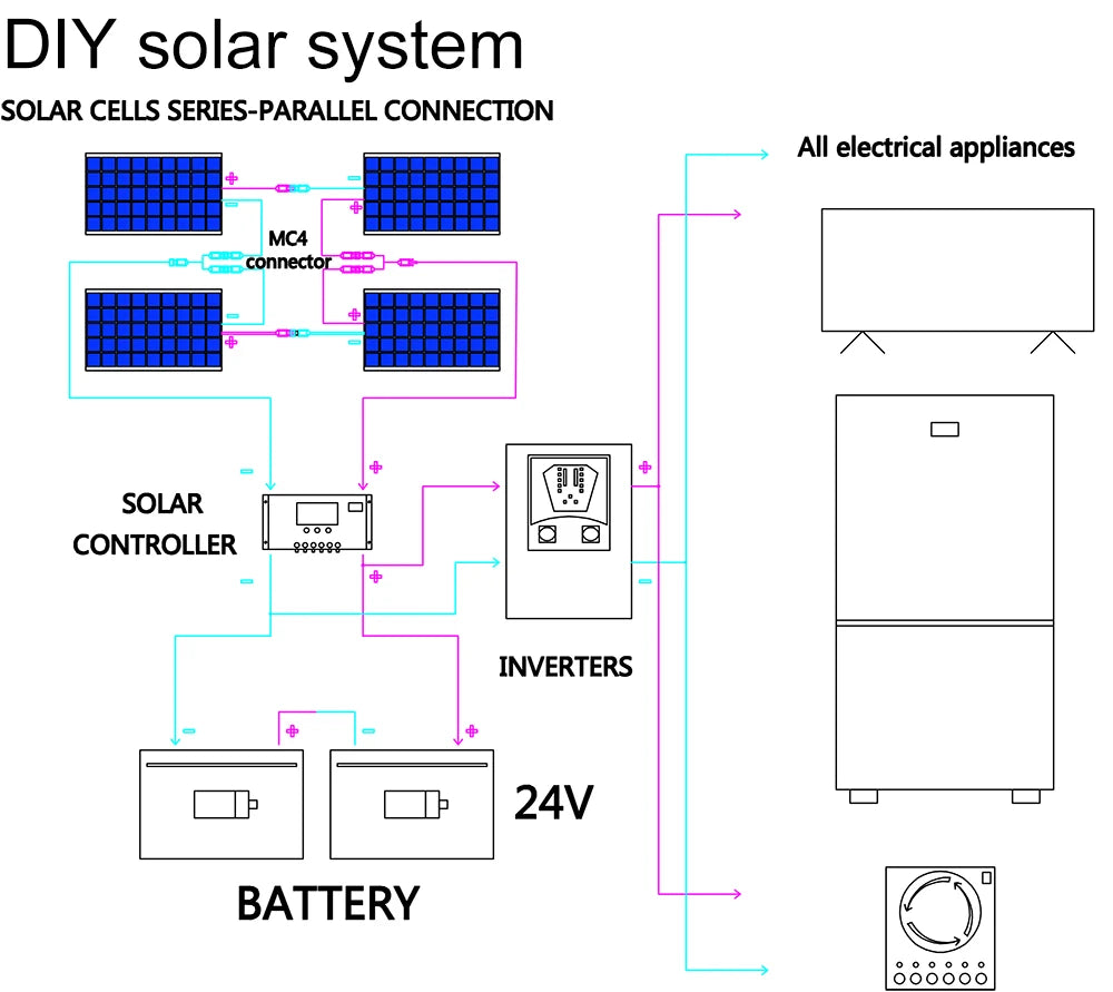 12v flexible solar panel, Create a DIY solar system for boating, driving, or charging batteries.