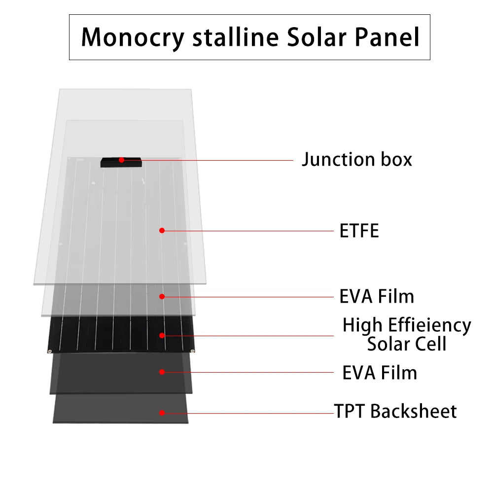 Jingyang Solar Panel, High-efficiency solar panel for reliable energy harvesting, featuring ETFE/EVA film and TPT backsheet.