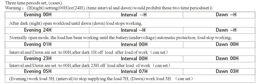 Charges and regulates power for street light systems, featuring a 12V/24V auto LCD display controller.