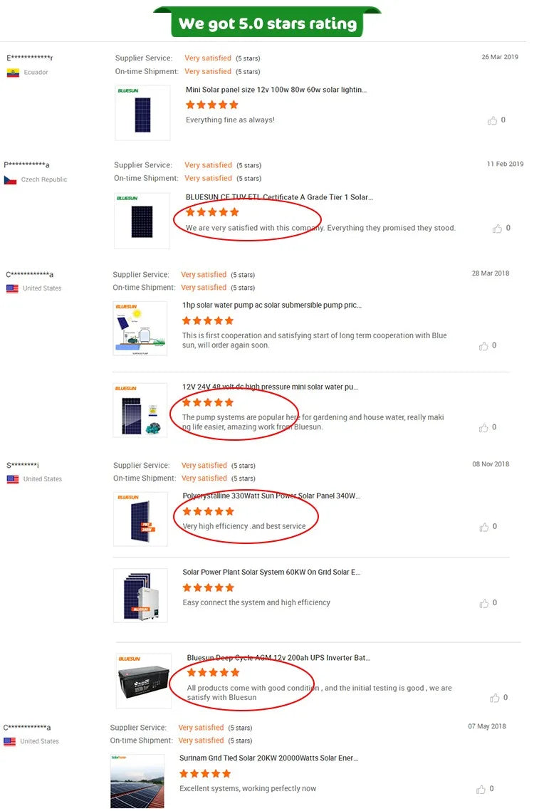 Bluesun 25KW Solar Charge Controller, Very satisfied with on-time shipment!