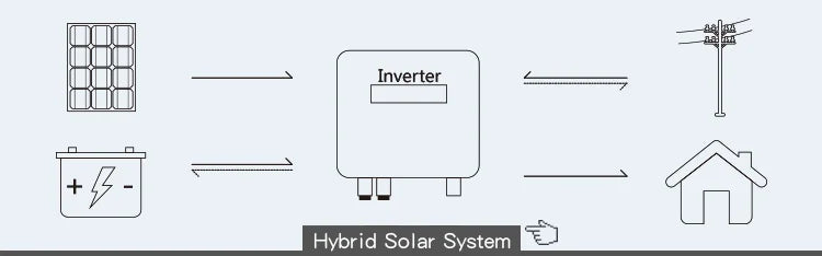 Bluesun 25KW Solar Charge Controller, Hybrid solar system combining inverter and charge controller technology for efficient energy harvesting.