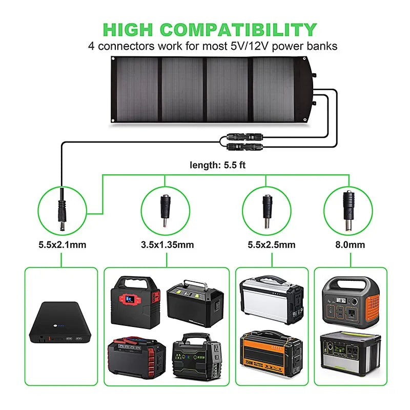100W Portable Solar Panel, Portable solar panel with 4 connectors, 5.5 feet long, compatible with most 5V power banks.