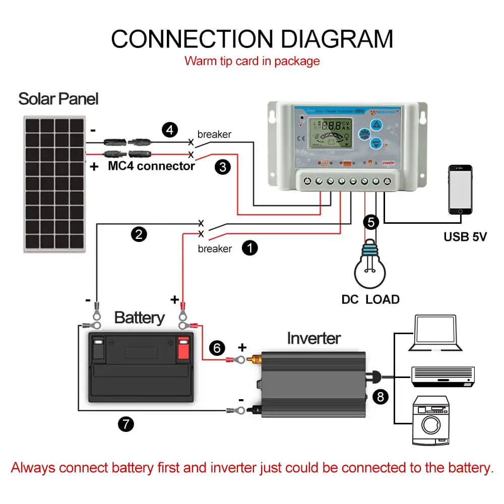30A 10A 20A Solar Charge Controller, Connect battery before inverter; use USB port and SV breaker for solar panel input; ensure safe and efficient charging.