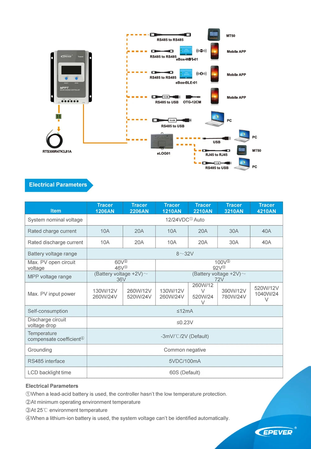 Solar charger controller with MPPT, LCD display, and auto-regulation for high efficiency charging.