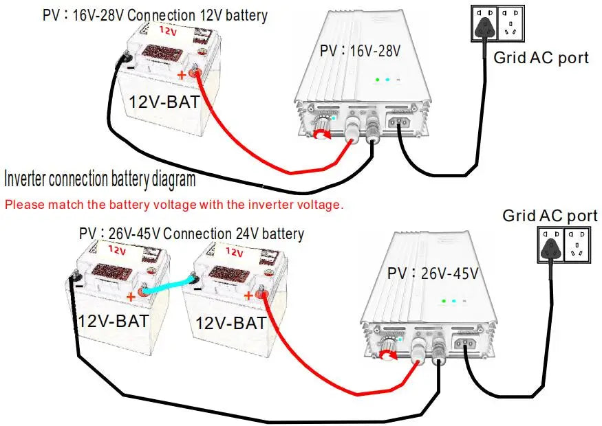 500W Grid Tie Inverter, Connect solar panel to inverter's input; ensure battery voltage matches inverter voltage for optimal charging.