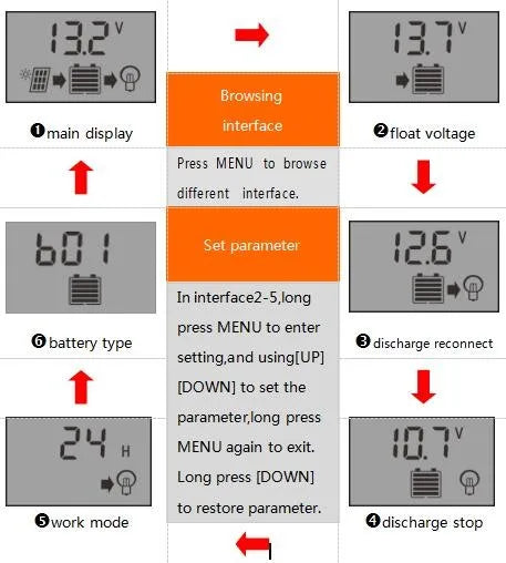 EASUN POWER Solar Controller with LCD display and dual USB ports for solar charging system management.