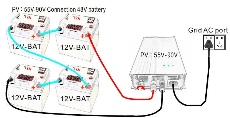 500W Grid Tie Inverter, Grid-tie solar charger with adjustable power output, connecting 55V-90V solar panels to 48V battery.