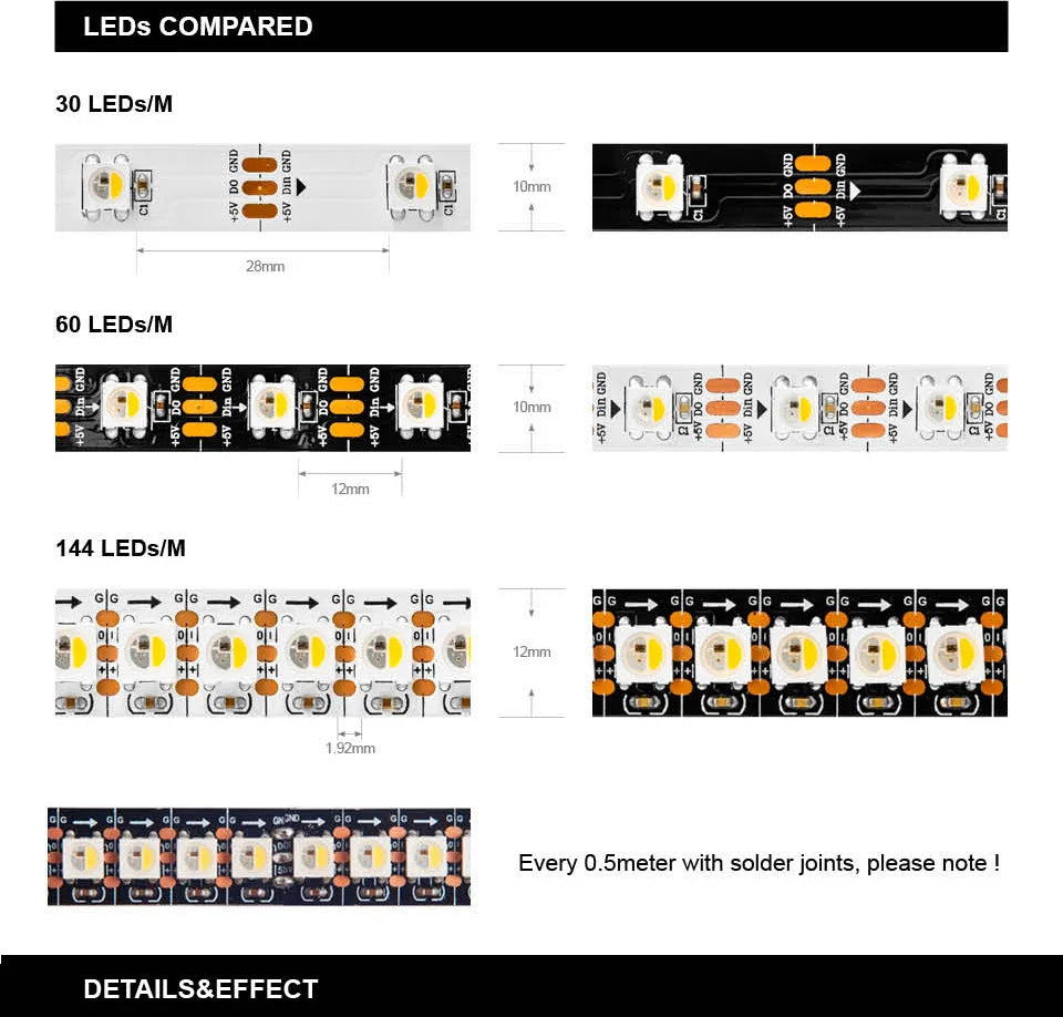 SK6812 RGBW Led Strip Light, Waterproof LED strip with SMD5050 Epistar chips, available in 30-144 pcs per meter, suitable for living room use.